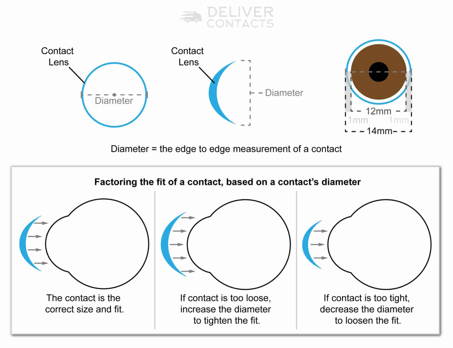 Lens Diameter: Finding The Right Contacts Size For Your Eyes