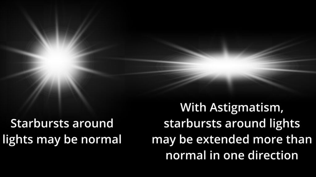 Astigmatism tend to distort the starburst effect rather than cause them