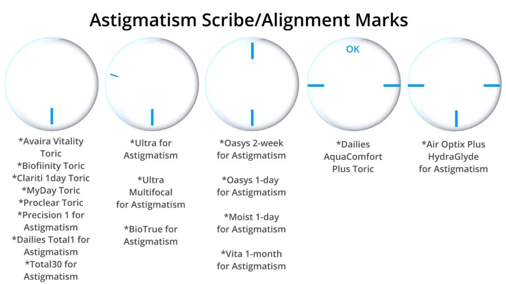 Scribe Marks (lines) on the Soft Contact lenses for astigmatism This image demonstrates the Scribe marks of various Brand of contact lenses from the big four soft contact lens manufacturers... Johnson & Johnson (Acuvue), Alcon, Bausch & Lomb, and CooperVision.